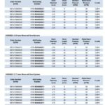 Interventional Cardiology Product Catalog IC-346704-AM
