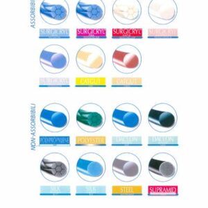 SMI - MATERIALI IMPIEGATI PER LE SUTURE